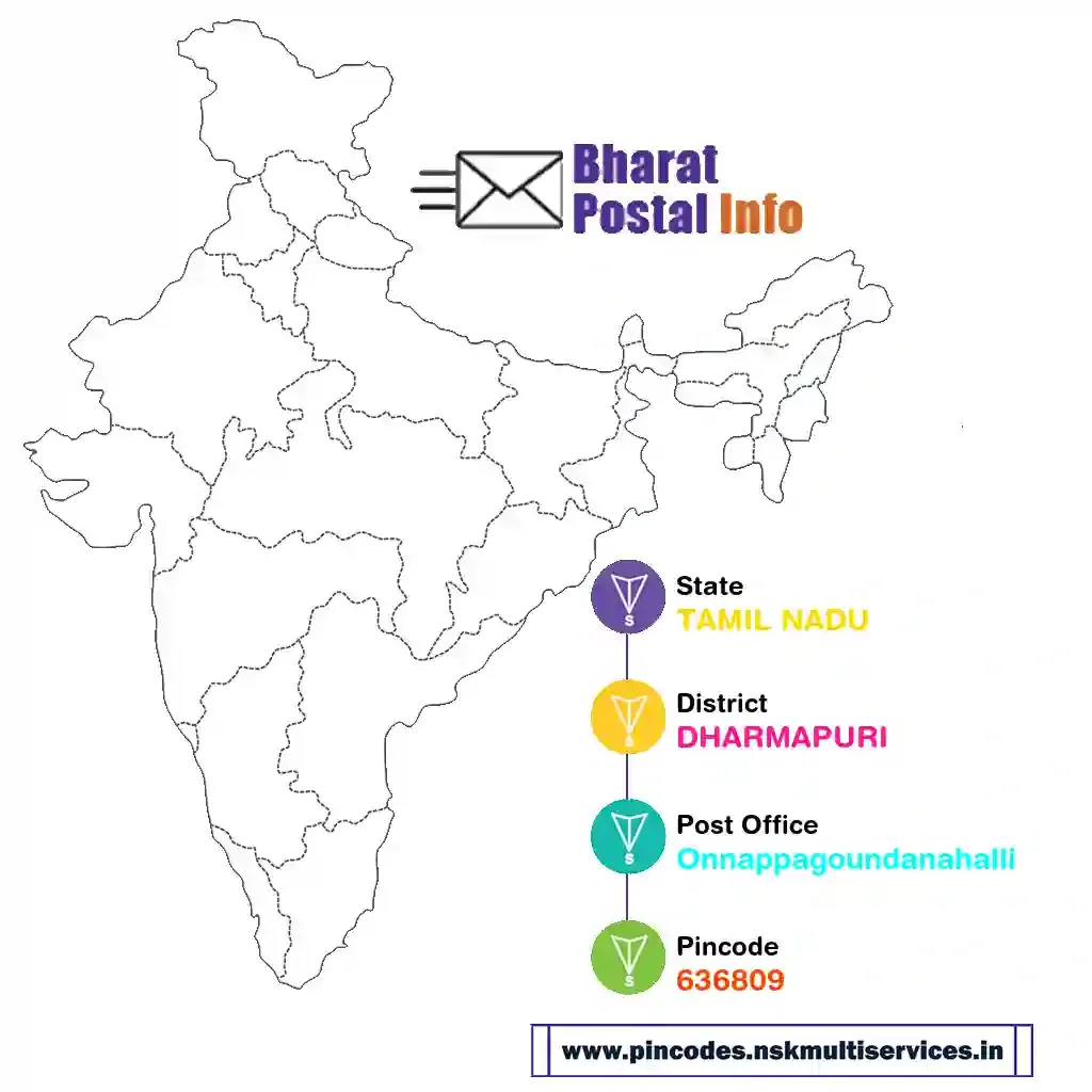 tamil nadu-dharmapuri-onnappagoundanahalli-636809